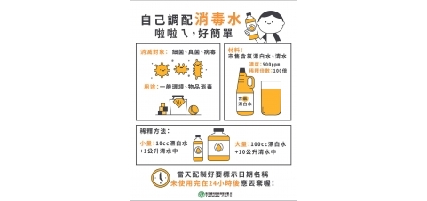 消毒水調製方法